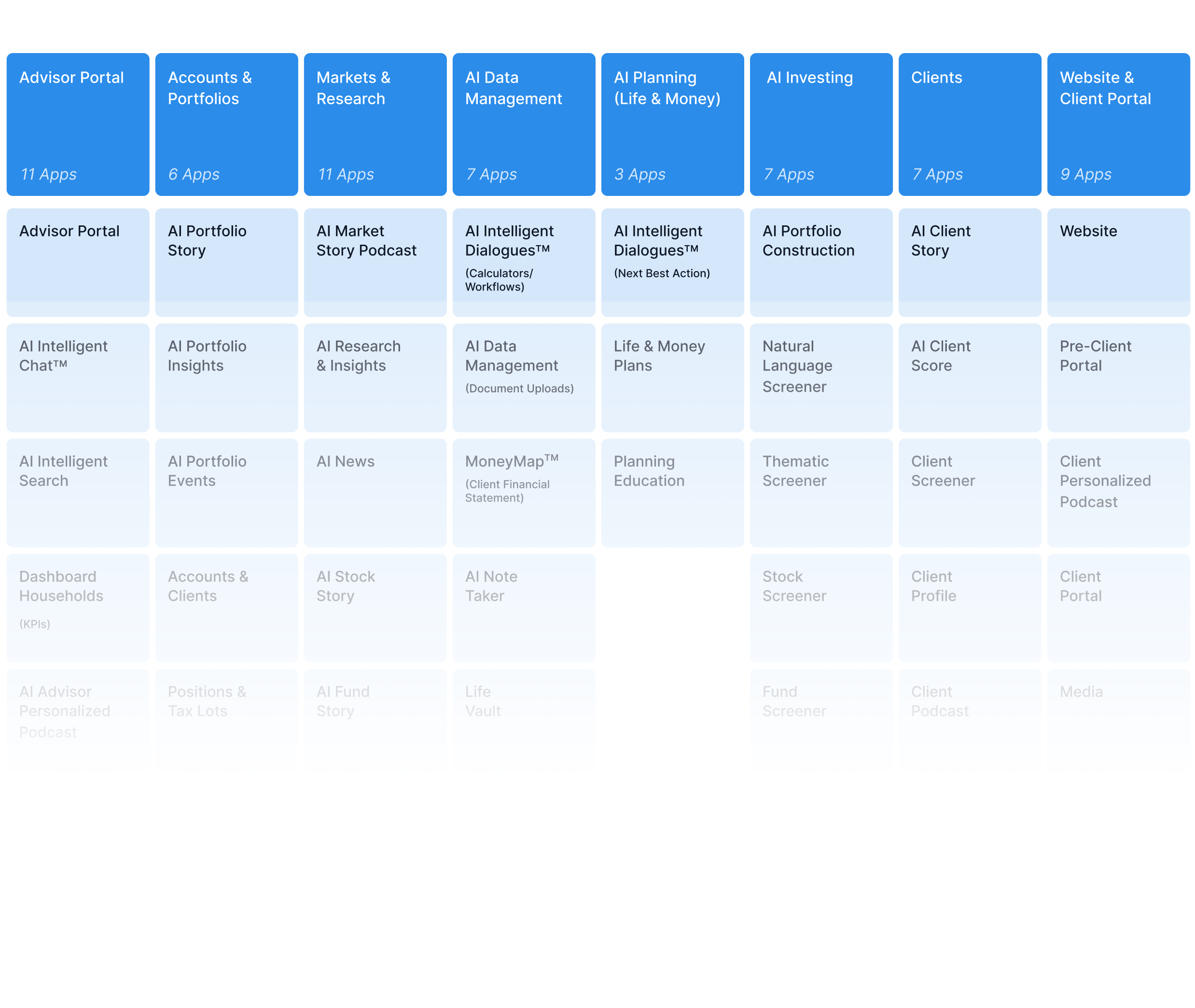Intelligent Advisor app categories