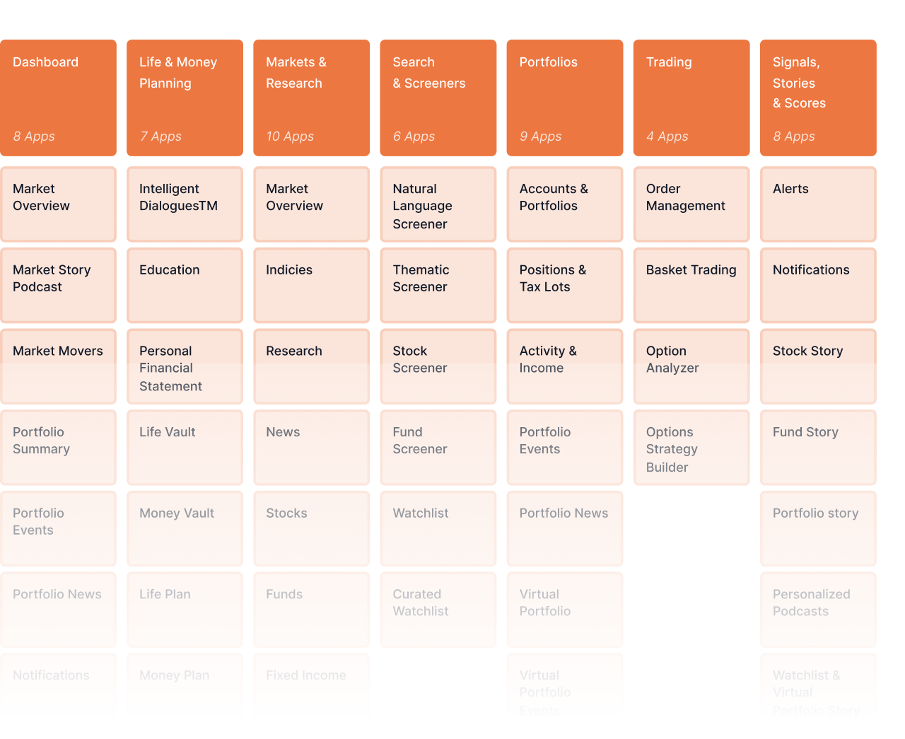 Intelligent Investor app categories