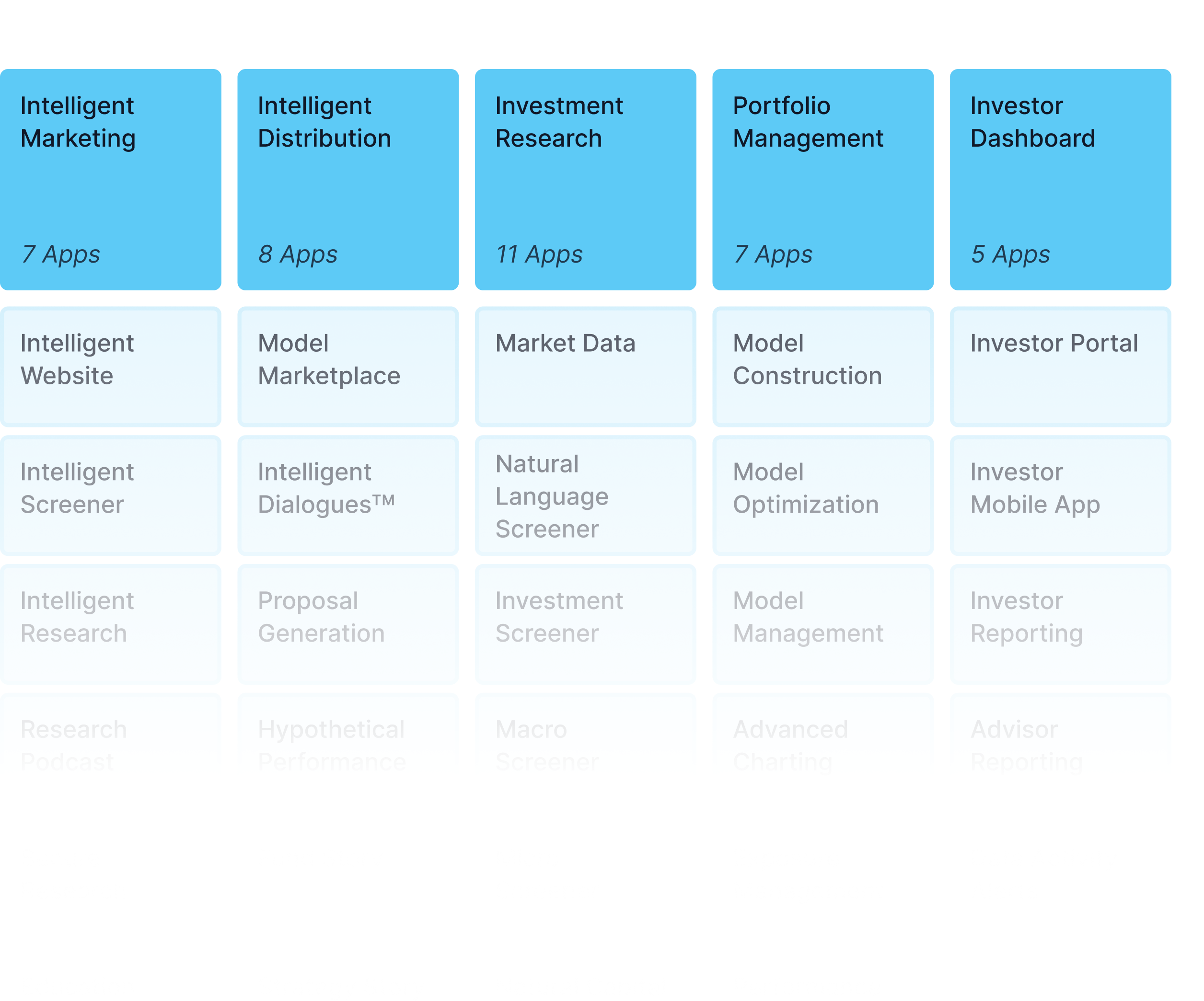 Intelligent Manager app categories