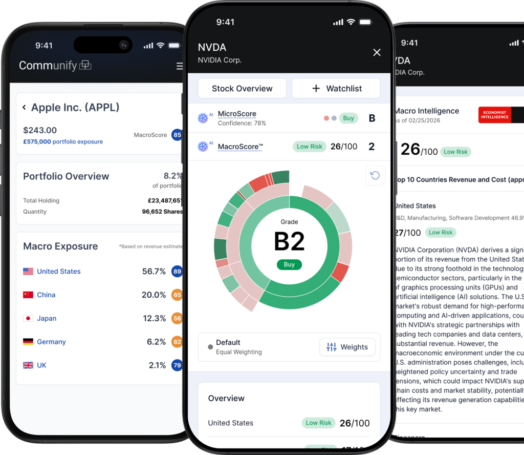 MicroScoreTM  & MacroScore Access insights from the global leader in macro-intelligence