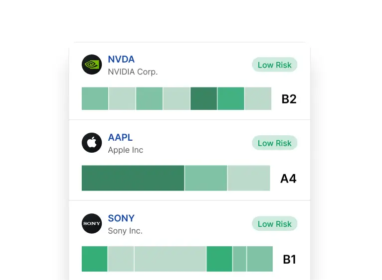 Scores